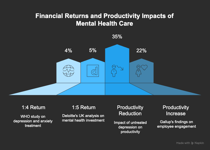 the roi of workplace mental health
